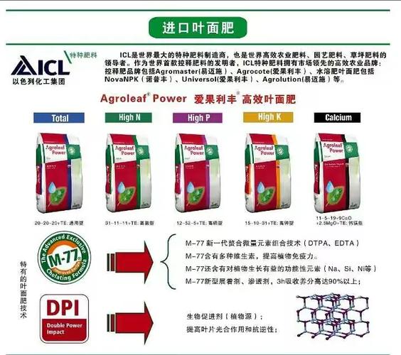 超能叶面肥是世界唯一一款真正的叶面肥